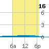 Fort Walton Beach tide chart for Thursday, April 16, 2026