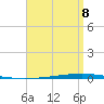 Fort Walton Beach tide chart for Wednesday, April 8, 2026
