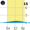 Fort Walton Beach tide chart for Saturday, May 16, 2026