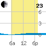 Fort Walton Beach tide chart for Saturday, May 23, 2026