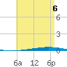 Fort Walton Beach tide chart for Wednesday, May 6, 2026