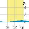 Fort Walton Beach tide chart for Thursday, May 7, 2026