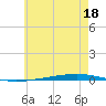 Fort Walton Beach tide chart for Thursday, June 18, 2026