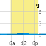 Fort Walton Beach tide chart for Tuesday, June 9, 2026