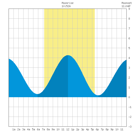 Shallotte Inlet tide chart for Monday, January 18, 2021
