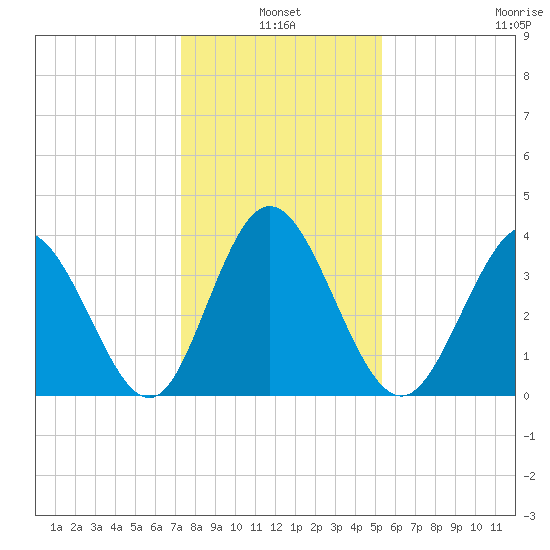Shallotte Inlet tide chart for Monday, January 4, 2021