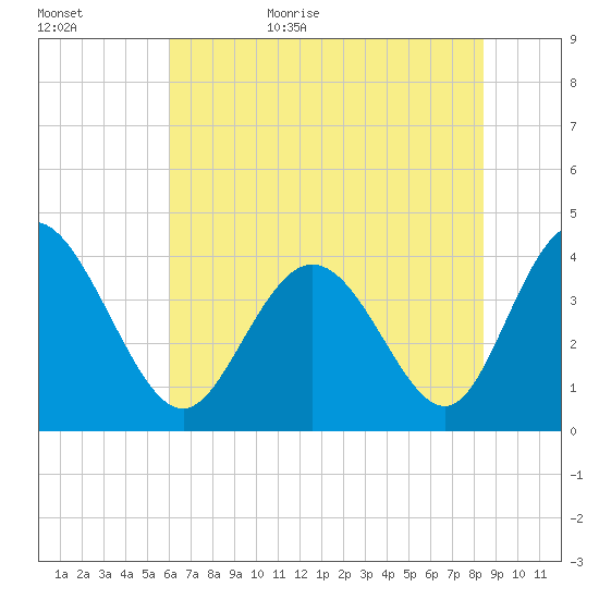 Shallotte Inlet tide chart for Tuesday, June 15, 2021