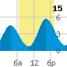Shallotte Inlet tide chart for Wednesday, September 15, 2021