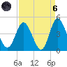 Shallotte Inlet tide chart for Monday, September 6, 2021