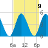 Shallotte Inlet tide chart for Thursday, September 9, 2021