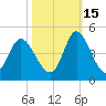 Shallotte Inlet tide chart for Friday, October 15, 2021
