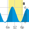 Shallotte Inlet tide chart for Friday, October 8, 2021
