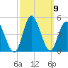 Shallotte Inlet tide chart for Saturday, October 9, 2021