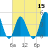 Shallotte Inlet tide chart for Friday, July 15, 2022