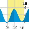 Shallotte Inlet tide chart for Monday, August 15, 2022