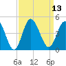 Shallotte Inlet tide chart for Tuesday, September 13, 2022