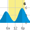 Shallotte Inlet tide chart for Tuesday, September 6, 2022