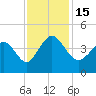 Shallotte Inlet tide chart for Tuesday, November 15, 2022