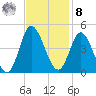 Shallotte Inlet tide chart for Tuesday, November 8, 2022