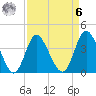 Shallotte Inlet tide chart for Thursday, April 6, 2023