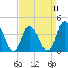 Shallotte Inlet tide chart for Saturday, April 8, 2023