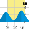 Shallotte Inlet tide chart for Tuesday, May 30, 2023