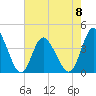 Shallotte Inlet tide chart for Monday, May 8, 2023