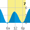 Shallotte Inlet tide chart for Wednesday, June 7, 2023