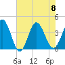 Shallotte Inlet tide chart for Saturday, July 8, 2023