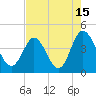 Shallotte Inlet tide chart for Tuesday, August 15, 2023