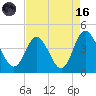 Shallotte Inlet tide chart for Wednesday, August 16, 2023