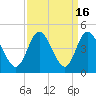 Shallotte Inlet tide chart for Saturday, September 16, 2023