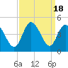 Shallotte Inlet tide chart for Monday, September 18, 2023