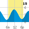 Shallotte Inlet tide chart for Tuesday, September 19, 2023