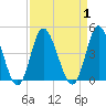 Shallotte Inlet tide chart for Friday, September 1, 2023