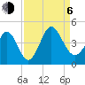 Shallotte Inlet tide chart for Wednesday, September 6, 2023