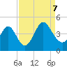Shallotte Inlet tide chart for Thursday, September 7, 2023