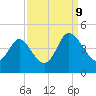 Shallotte Inlet tide chart for Saturday, September 9, 2023