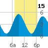 Shallotte Inlet tide chart for Sunday, October 15, 2023