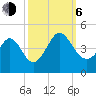 Shallotte Inlet tide chart for Friday, October 6, 2023