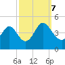 Shallotte Inlet tide chart for Saturday, October 7, 2023