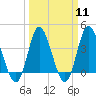 Shallotte Inlet tide chart for Monday, March 11, 2024