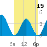 Shallotte Inlet tide chart for Friday, March 15, 2024