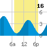 Shallotte Inlet tide chart for Saturday, March 16, 2024