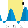 Shallotte Inlet tide chart for Tuesday, April 9, 2024