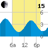 Shallotte Inlet tide chart for Wednesday, May 15, 2024