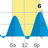 Shallotte Inlet tide chart for Monday, May 6, 2024
