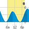 Shallotte Inlet tide chart for Saturday, June 8, 2024