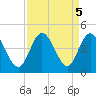 Shallotte Inlet tide chart for Thursday, September 5, 2024