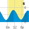 Shallotte Inlet tide chart for Friday, September 6, 2024